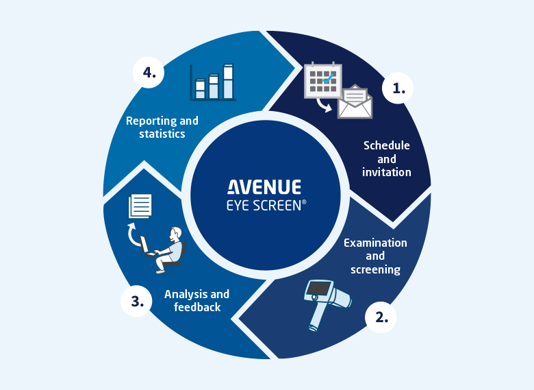 Avenue Eye Screen infographic